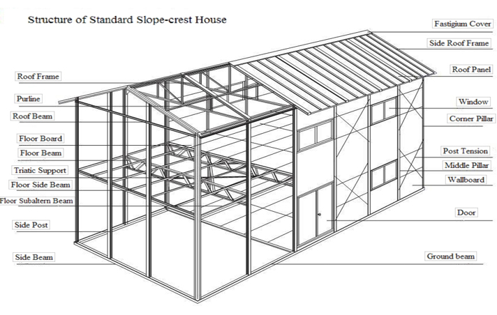 prefabricated house and modular house