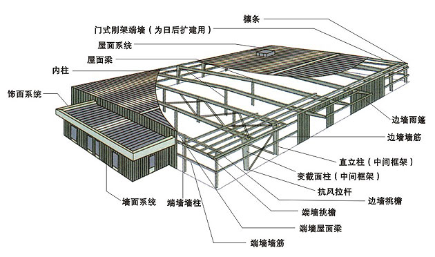 Steel Structure House